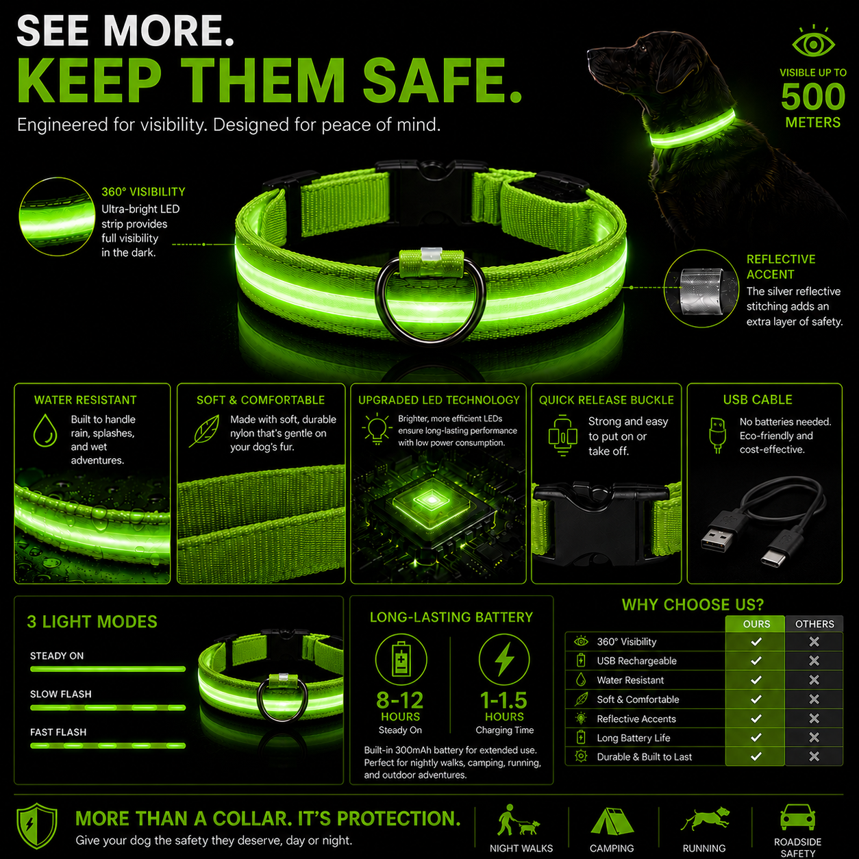 More Visibility More Peace of Mind